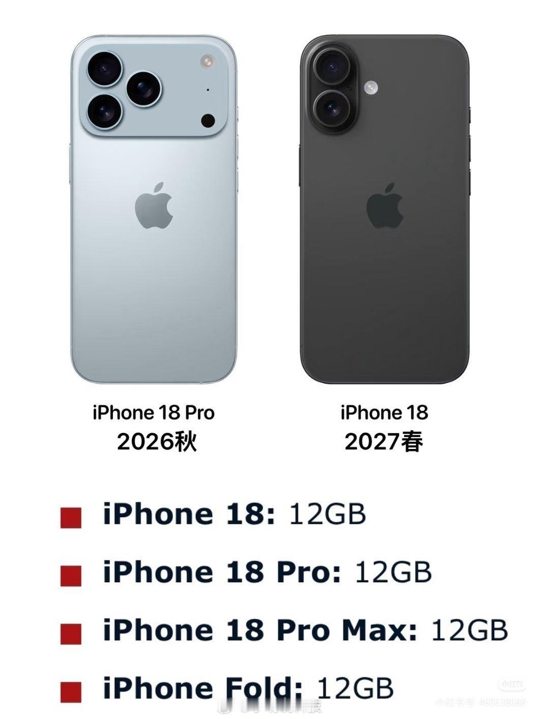 有消息称，苹果为了节省成本，把标准版iPhone18的制造工艺砍到和iPhon