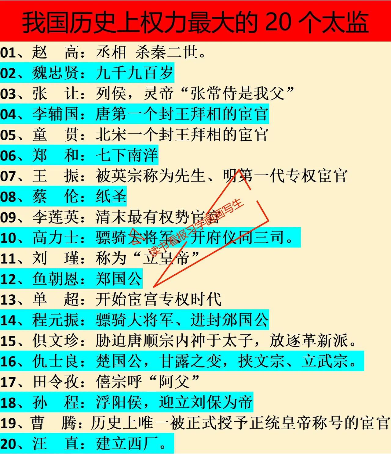 一说起太监专权，就自然要问，太监到底是什么时候出现的？先说为什么太监有存在的
