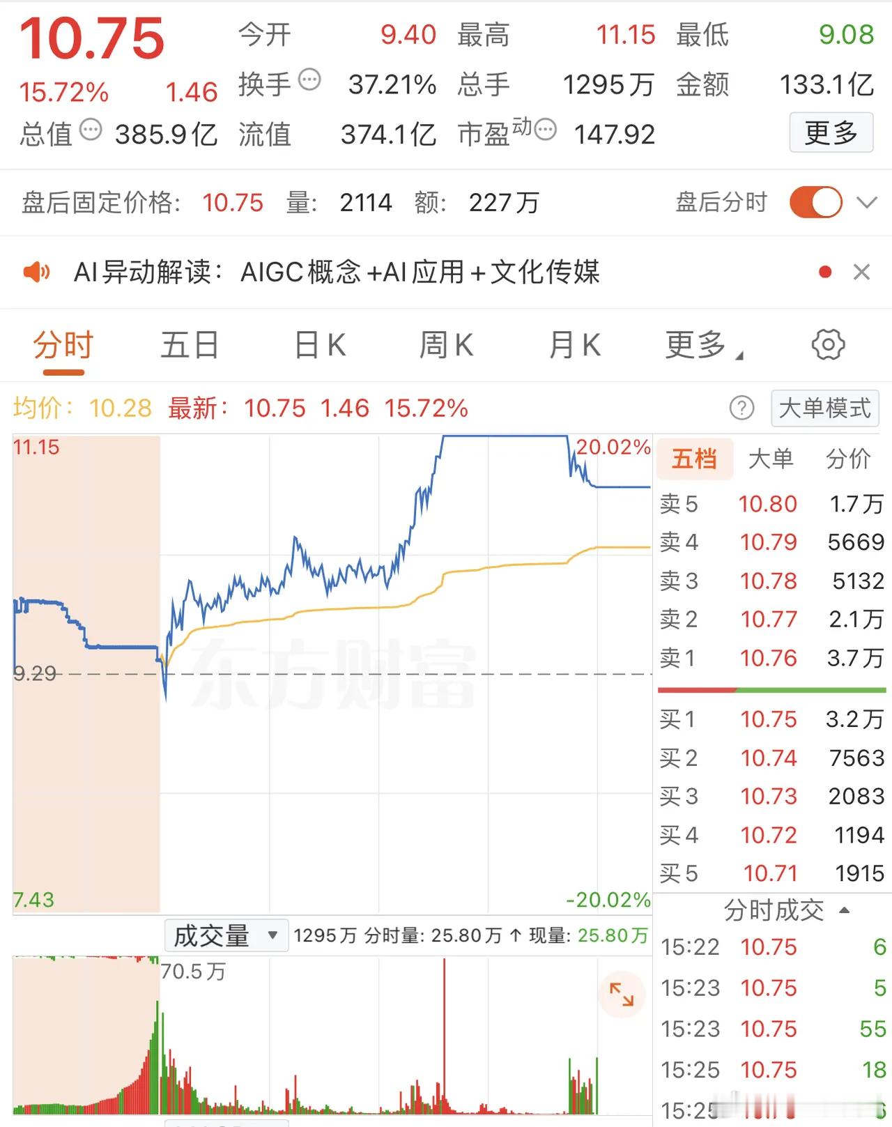 2025年11月24日，章盟主怒买4.96亿，各大股吧前十热股:淘股吧:1.航