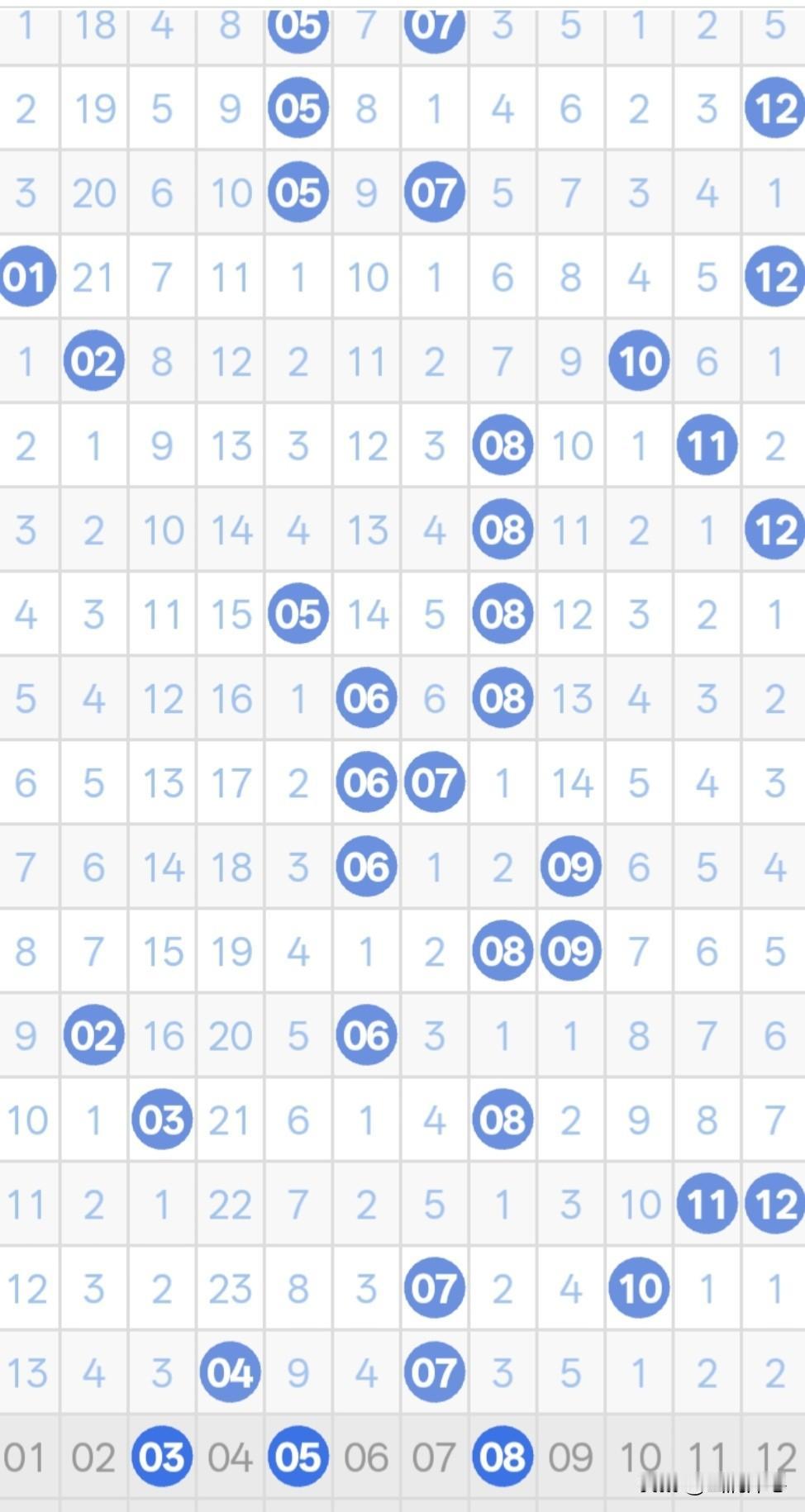 26046期大乐透（四月二十九号）复试15+3:02、04、07、09、12