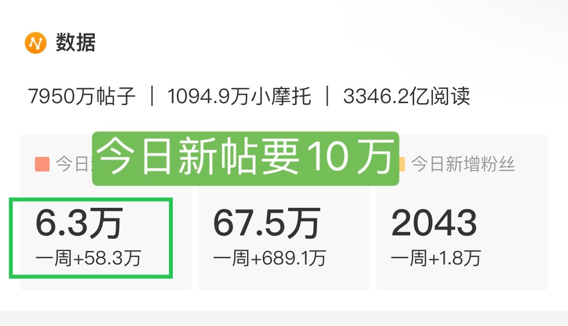 【22点-23点】超话热度盖楼贴刚刚一个小时热度才增4000，还是太少了！！