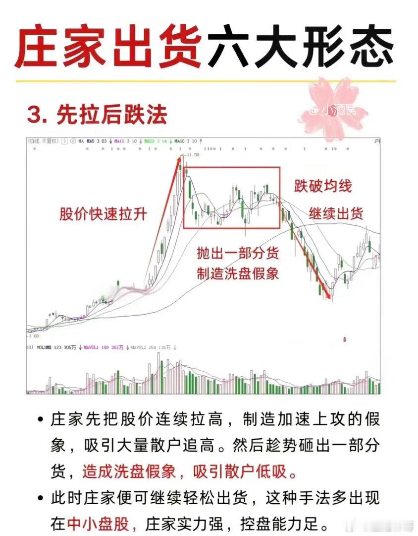 别再被“高位突破”骗了！庄家出货的6种套路，散户一定要看很多散户炒股，总喜欢追