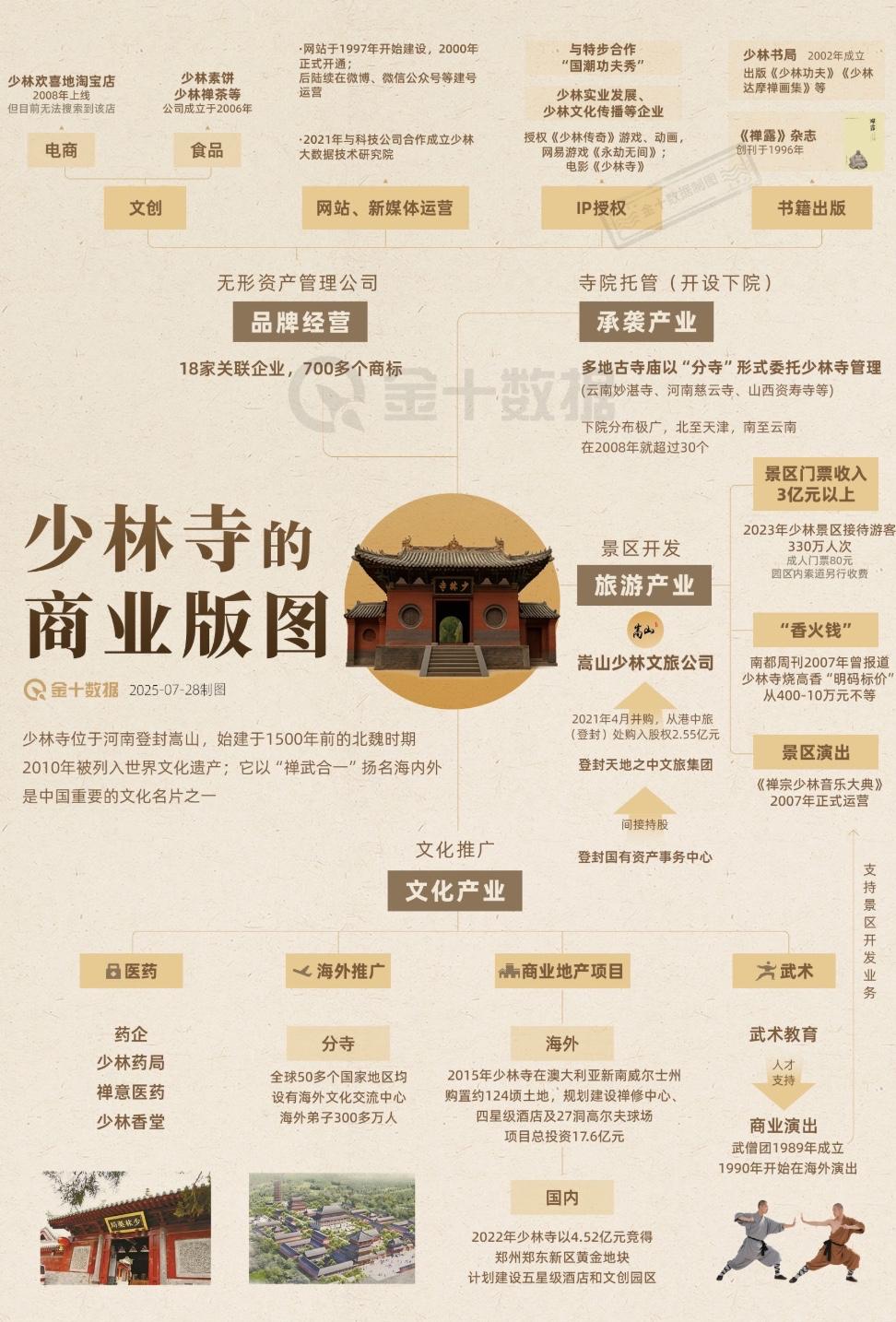 释永信大和尚被判刑，这位曾经叱咤风云笑傲江湖，武林之中德高望重的大方丈一跃成为阶