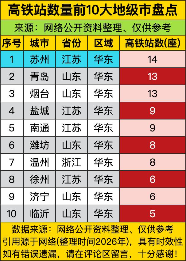 苏州这14座高铁站简直是“把火车站开成了连锁超市”，出门买个菜都能顺便坐趟高铁去