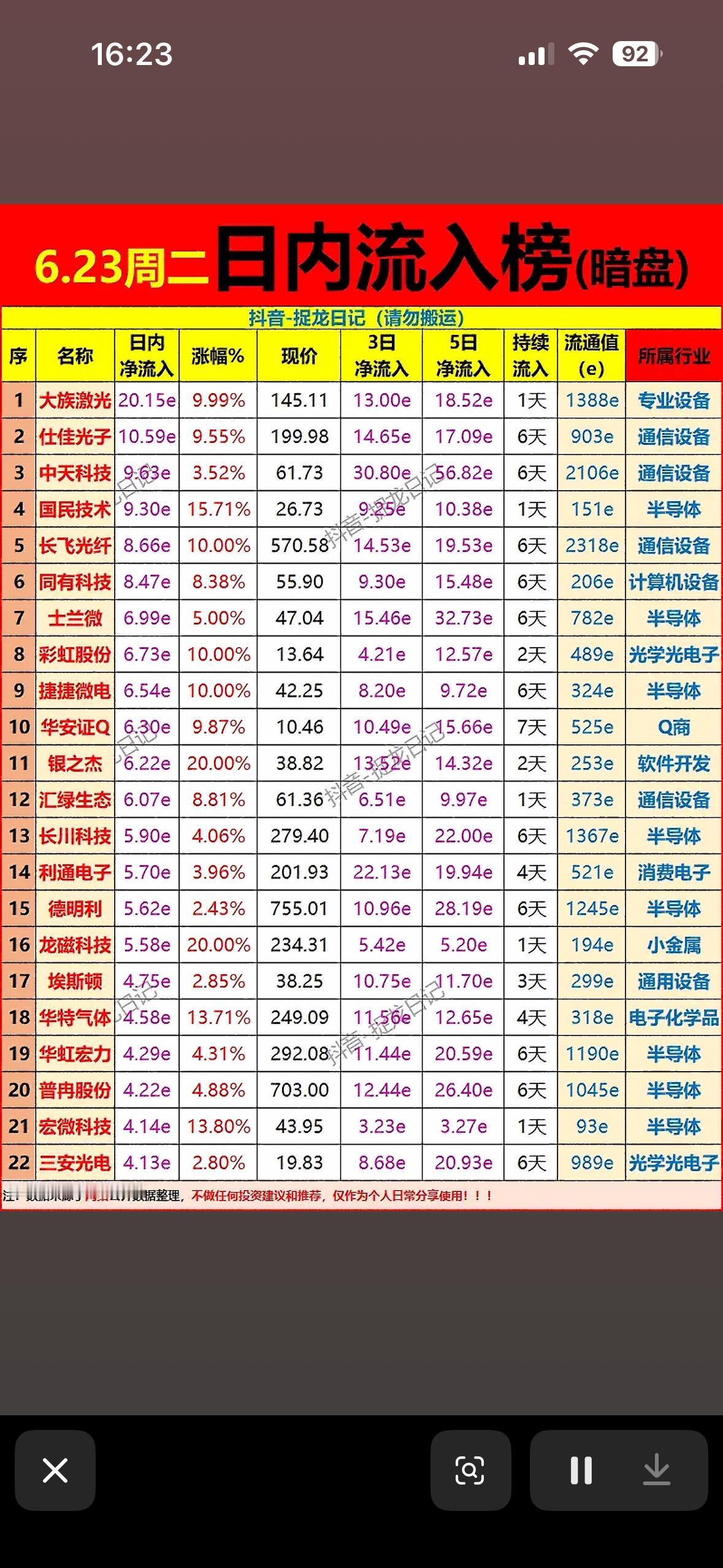 📈6.23周二暗盘流入榜揭晓！哪些股票强势上榜？6月23日暗盘流入榜揭晓，