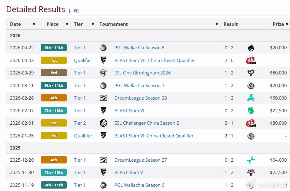今年的TI上海，XG还能直邀吗？去年TI是直邀了八个战队，今年应该也是八个，XG