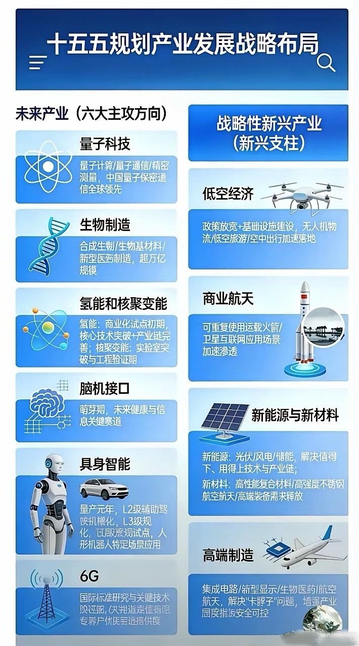 十五五中国产业战略发展布局：1.量子科技：量子计算、通信与精密测量，信息安全“国