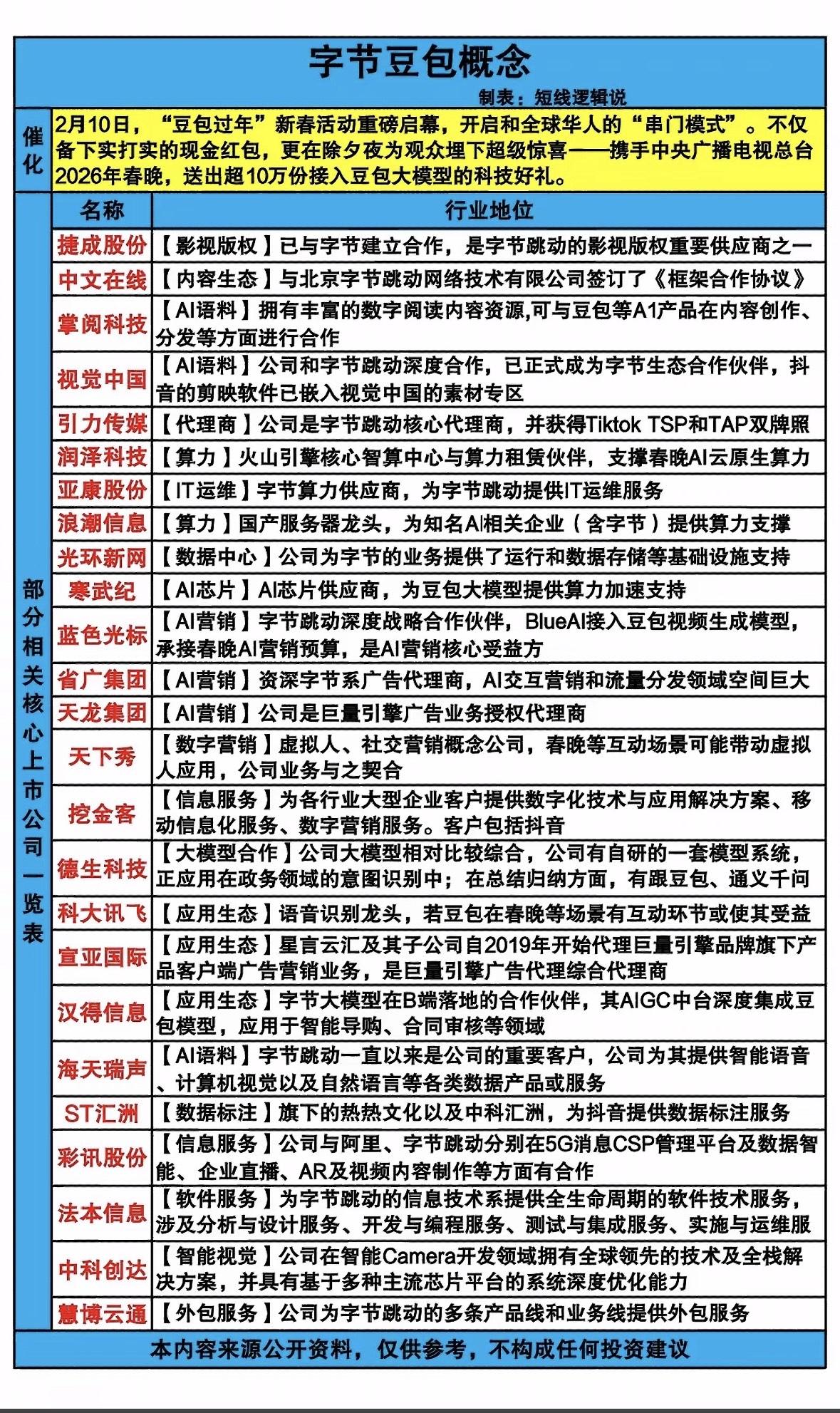 字节豆包新春活动启动，携手央视春晚送科技好礼，多领域合作伙伴共推AI生态，涵盖内