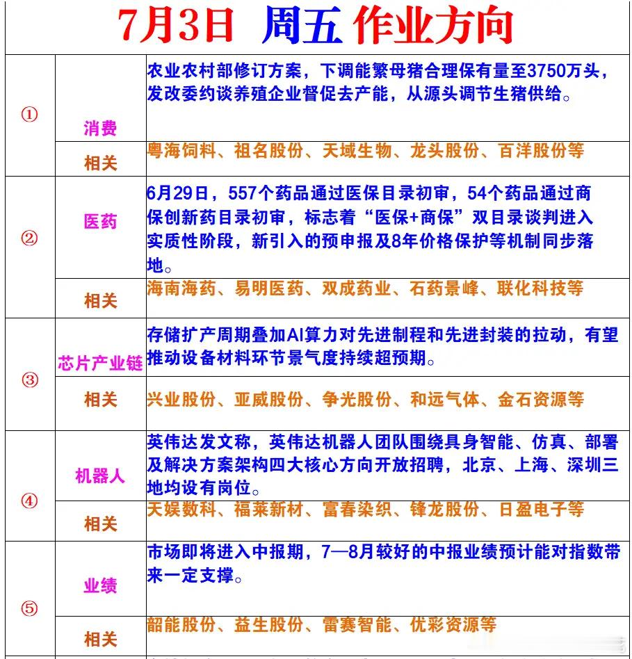 周五的风向标的