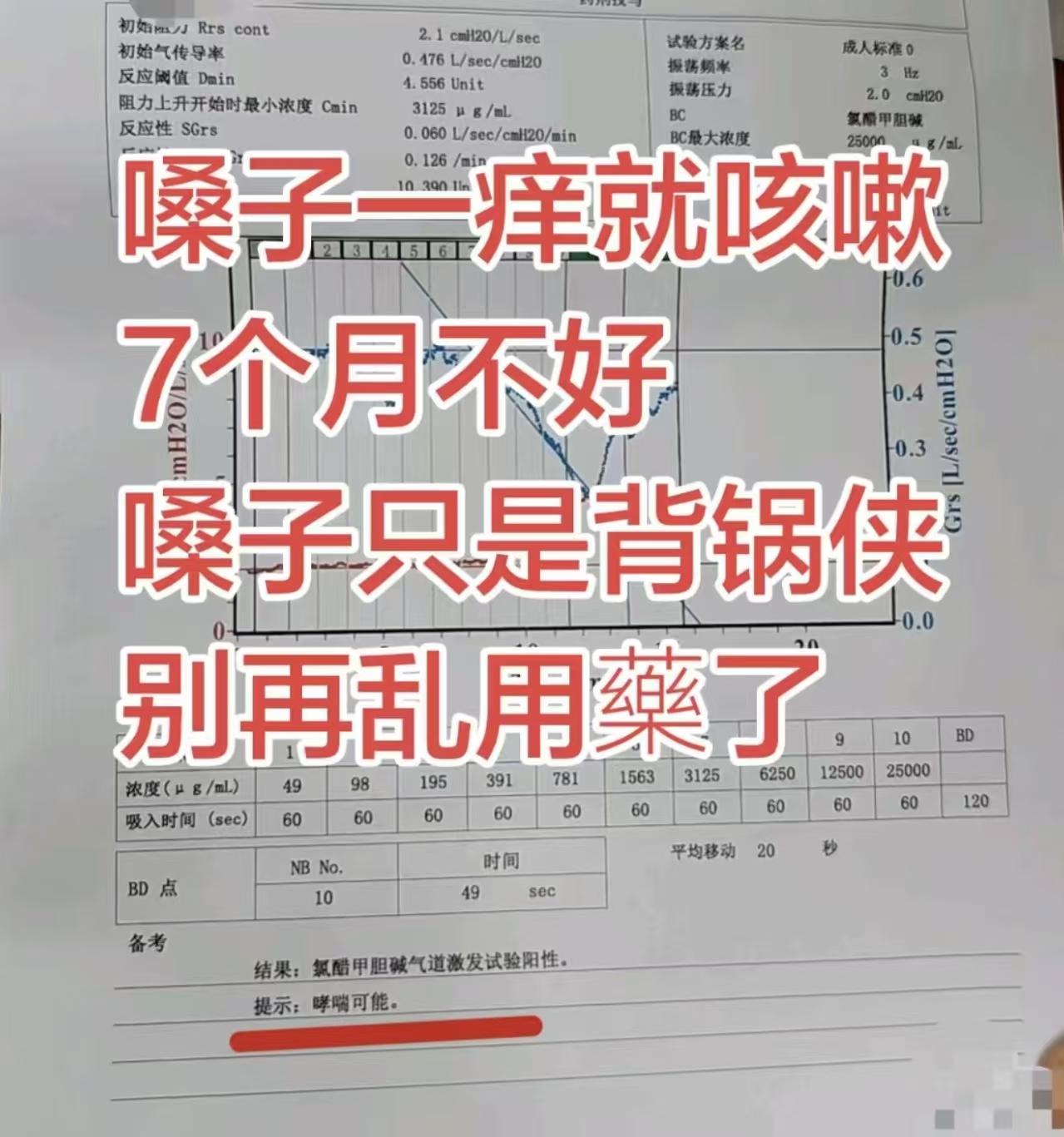 嗓子一痒就咳嗽，7个月不好，嗓子只是背锅侠，别再乱用药了很多人常年被反复咳嗽
