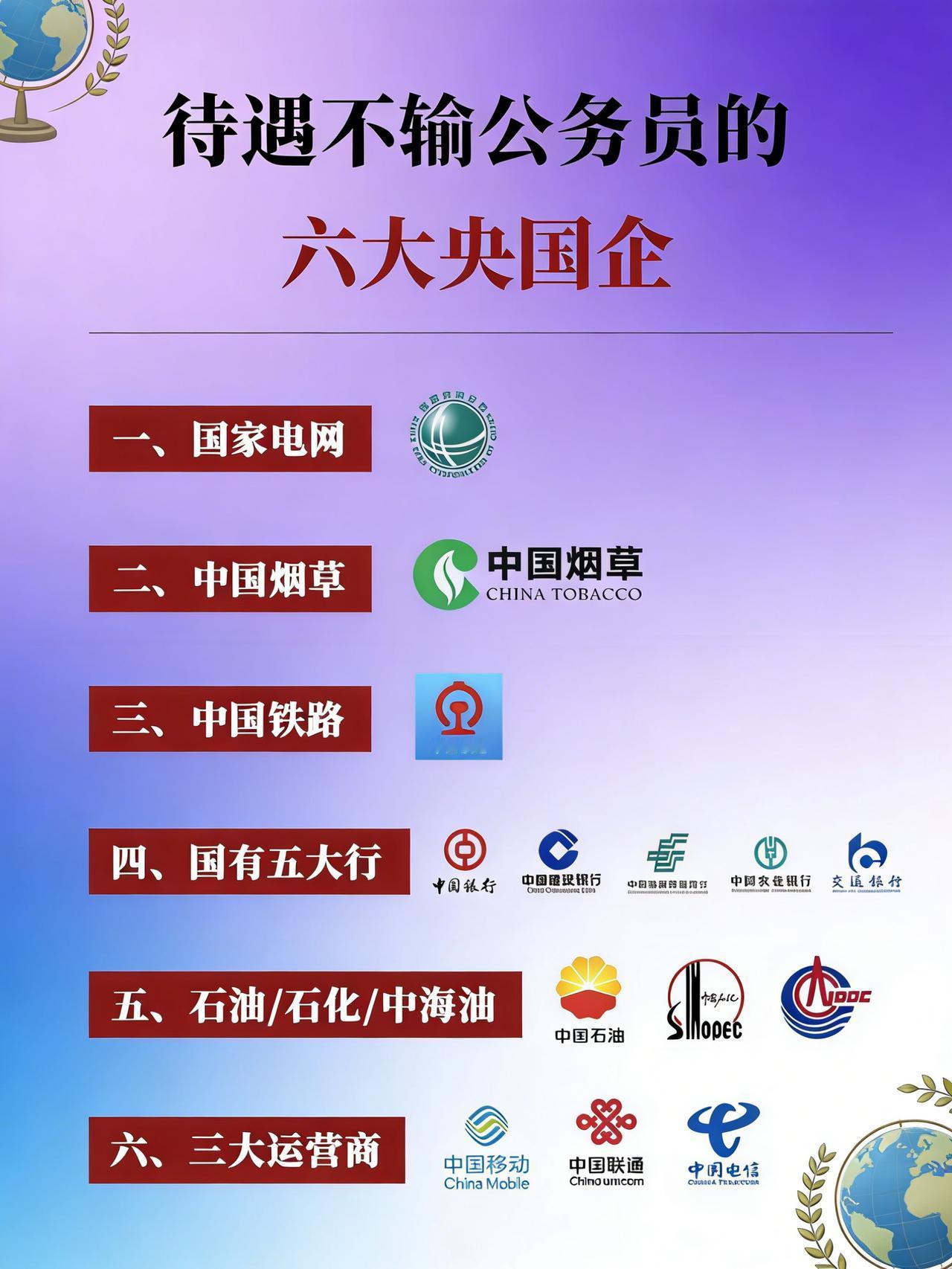 6大央国企待遇同样出色：中国烟草、国家电网、中石油、工商银行、中国移动、中国铁