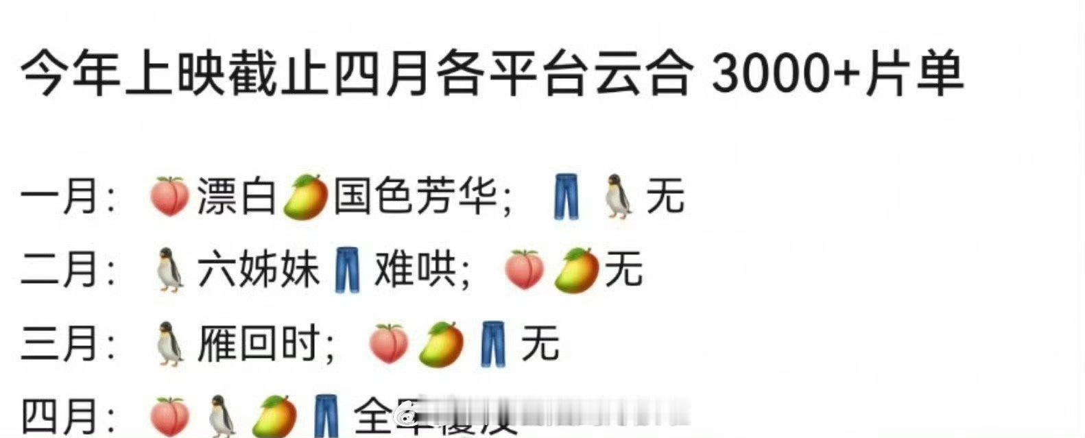 今年各平台云合集均3000w以上的剧《漂白》《国色芳华》《六姐妹》《难哄》《雁回