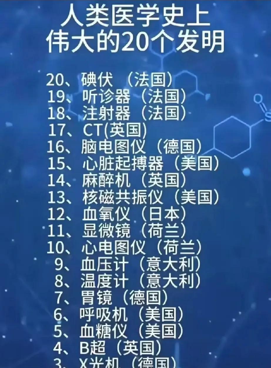 人类医学史上20大发明