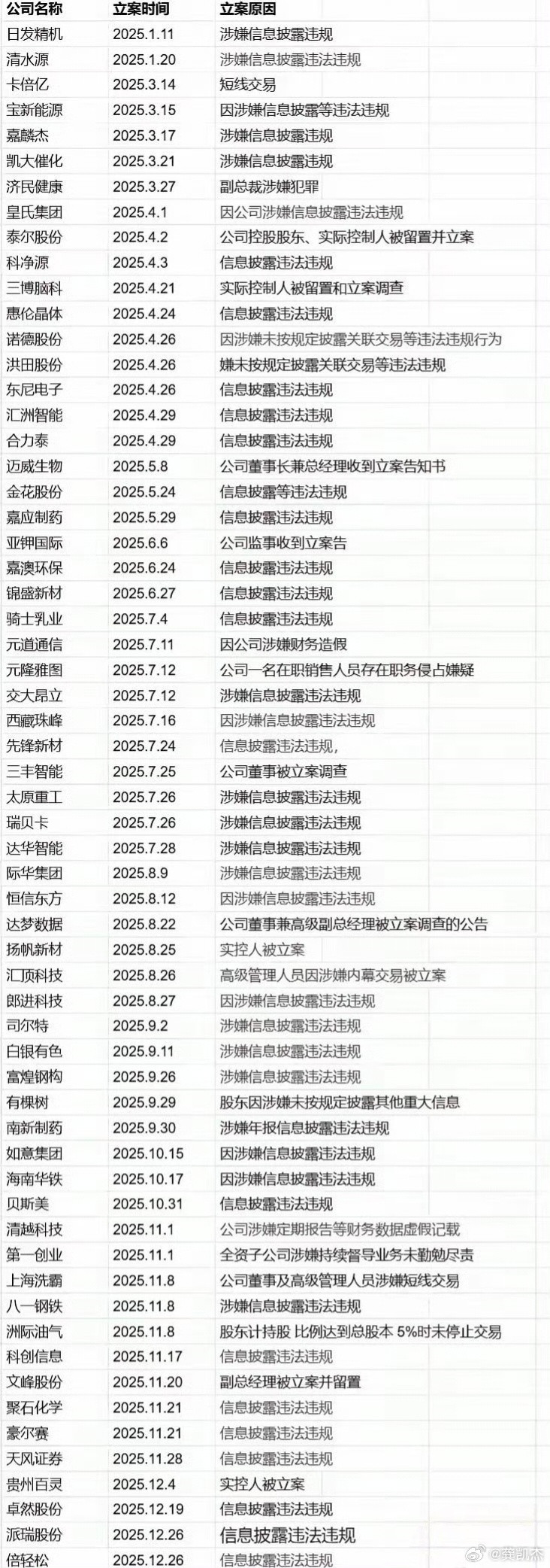 公布年报可能变ST的股票，以及最近被立案调查，有退市风险的股票一览表，仅供参考。