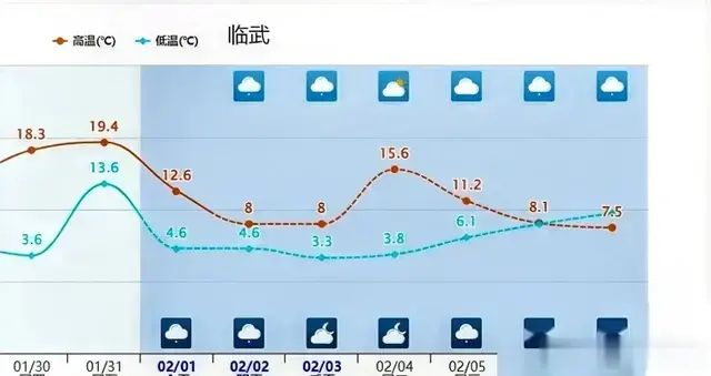 蛇年第二次大范围雨雪来袭4天后连下3天14省受影响风暴胚胎孕育中