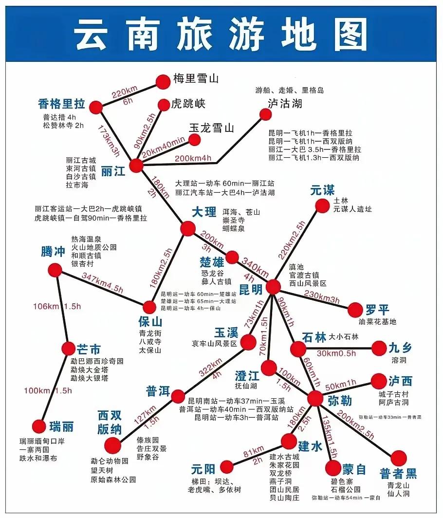 有了这张图云南旅游咱不愁