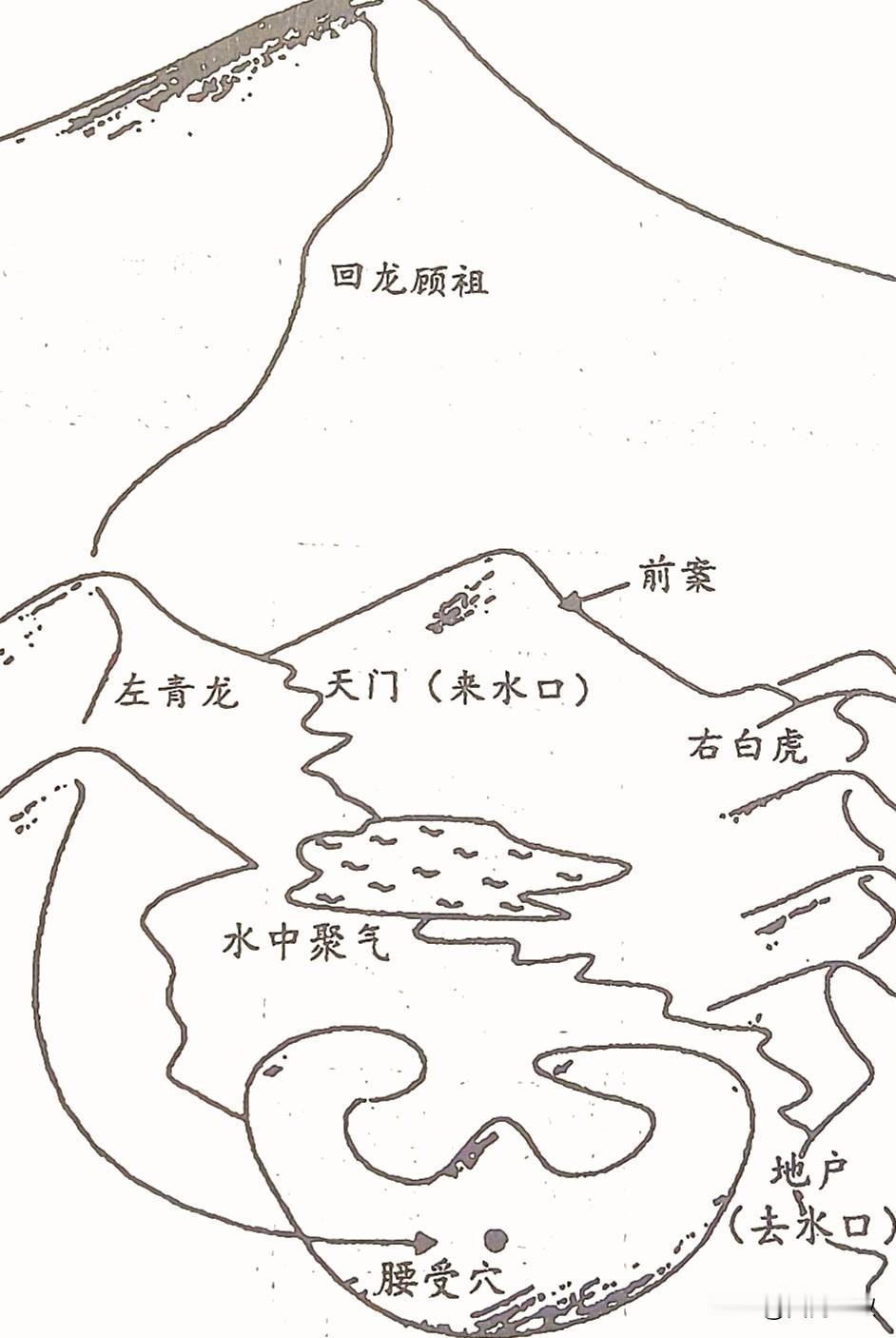 “逆兼穿杖法”专为处理逆龙、侧脉的特殊格局而设。当来龙雄壮强劲、脉气急硬直冲，