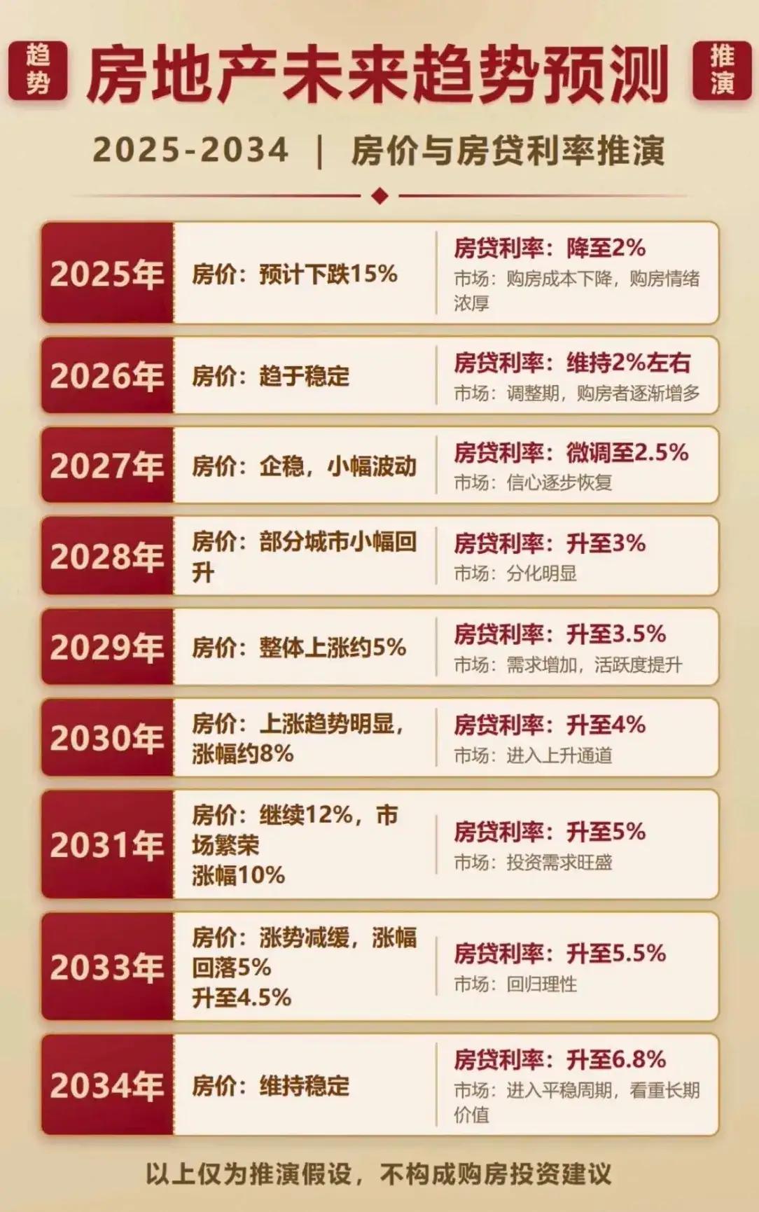 一线城市房价涨了。看到这条消息，你是不是心里“咯噔”一下，然后默默叹了口气，