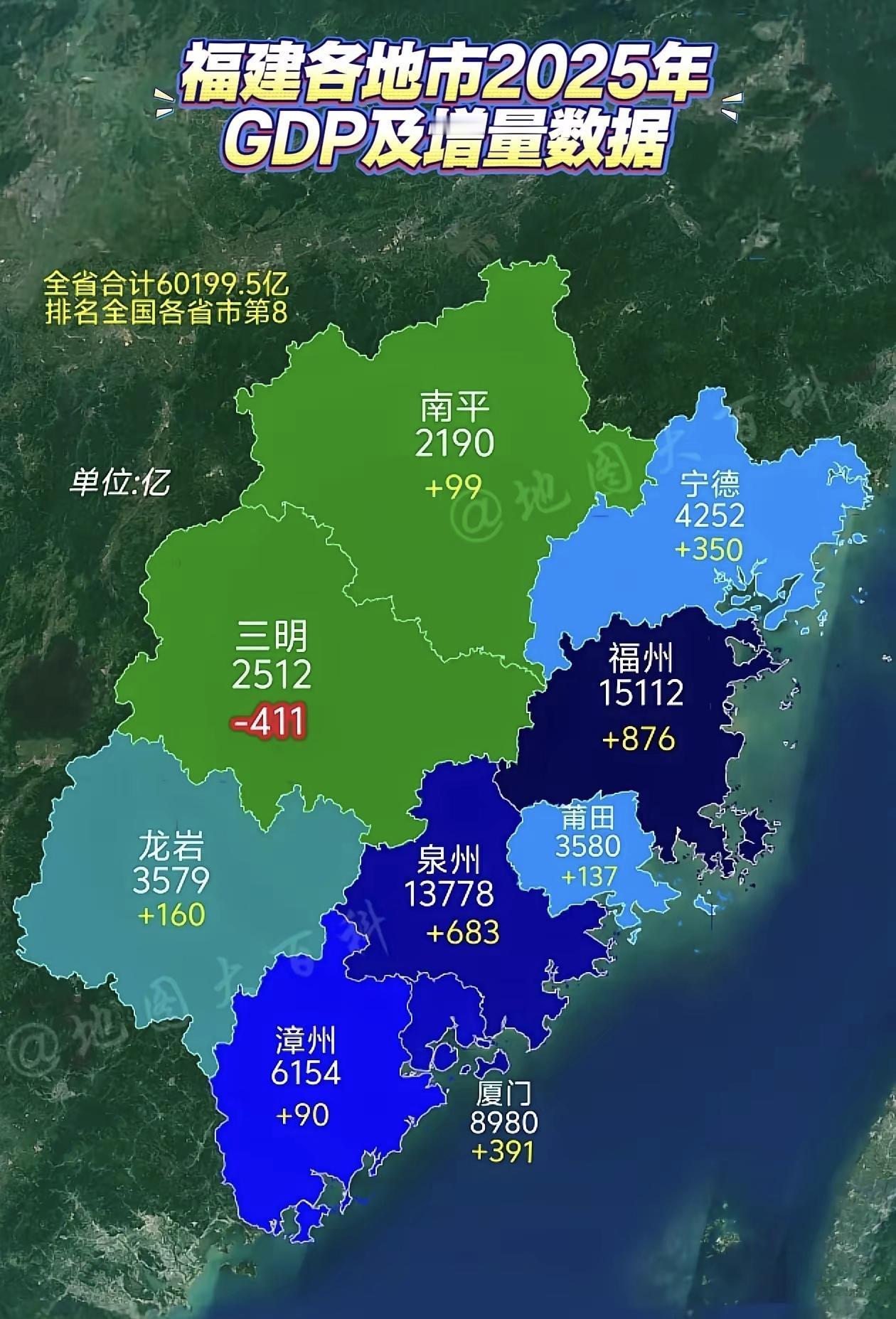 还是很佩服福建的，福建其实比广东还多山，但是2025年人均GDP已经高达14.3