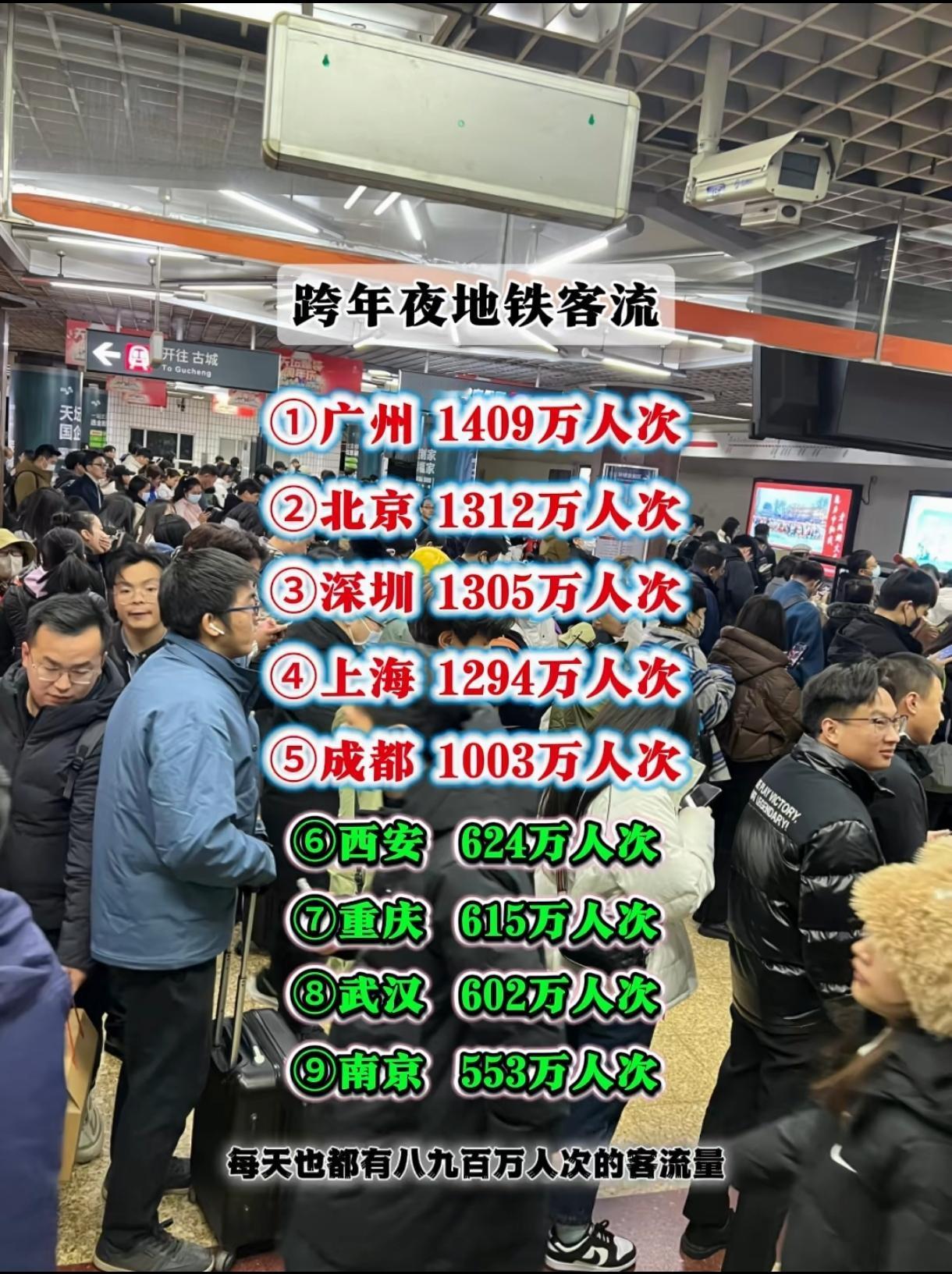 全国地铁跨年夜客流数据出炉，北上广深之外成都居然也过千万！