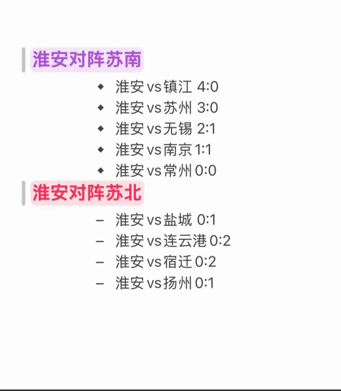 苏超最浪的球队就是淮安，对苏南重拳出击，对苏北尽情送分自己人。苏南球队都害怕