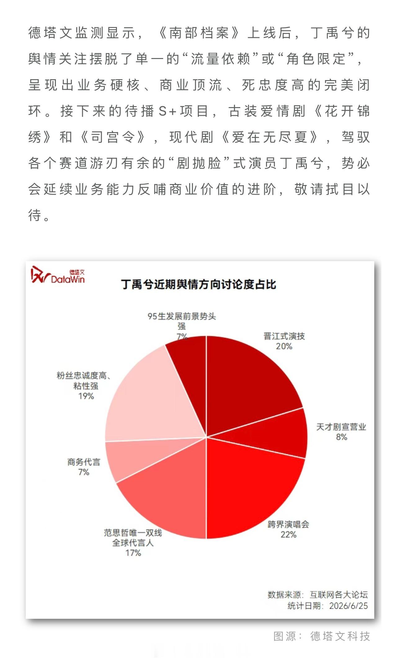 德塔文认证丁禹兮全题材型优质演员认证丁禹兮演技以及出色的扛剧能力《南部档案》有效