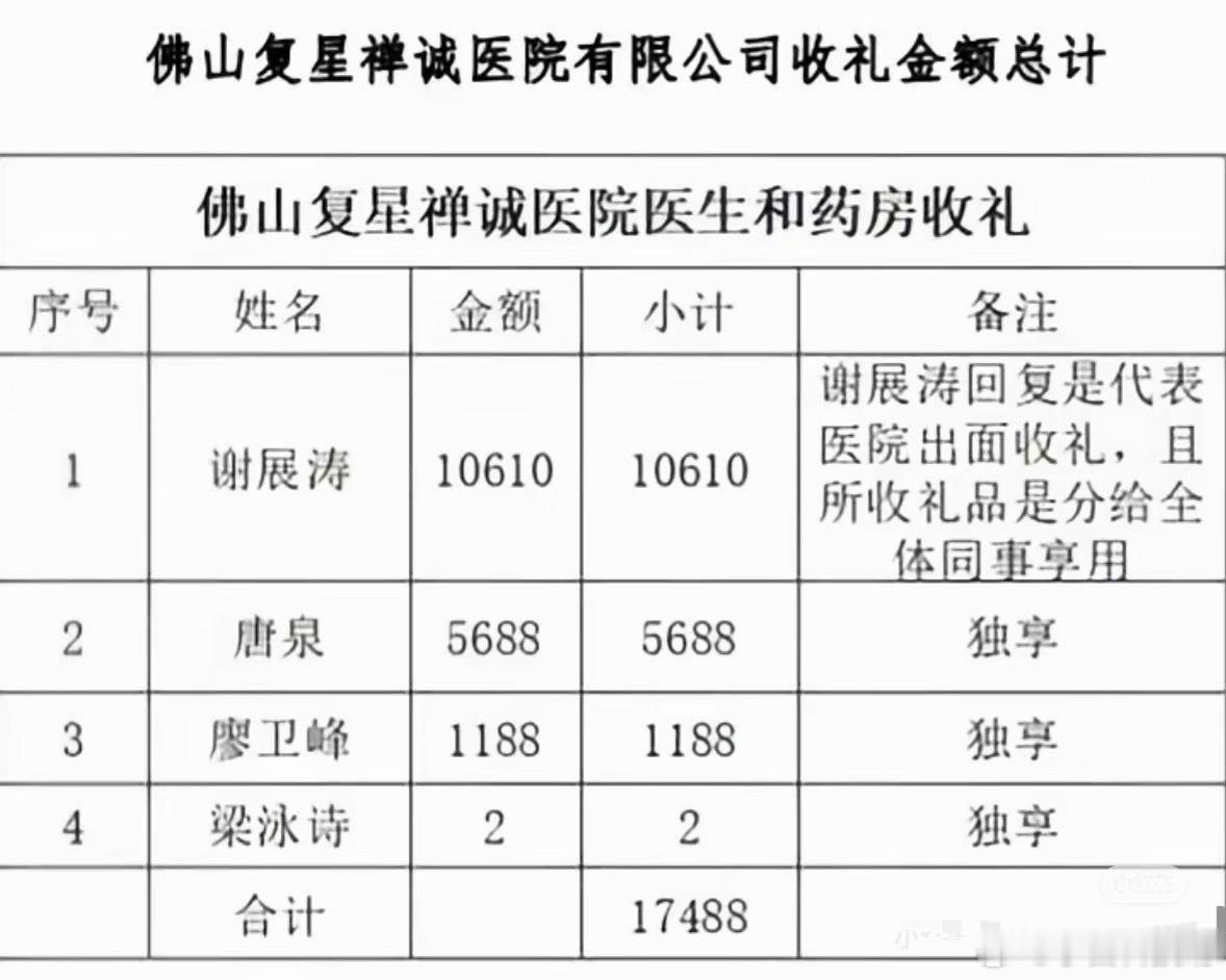 梁主任喝了瓶健力宝“进去”了，这谁能绷住[捂脸哭]小白看车​​​