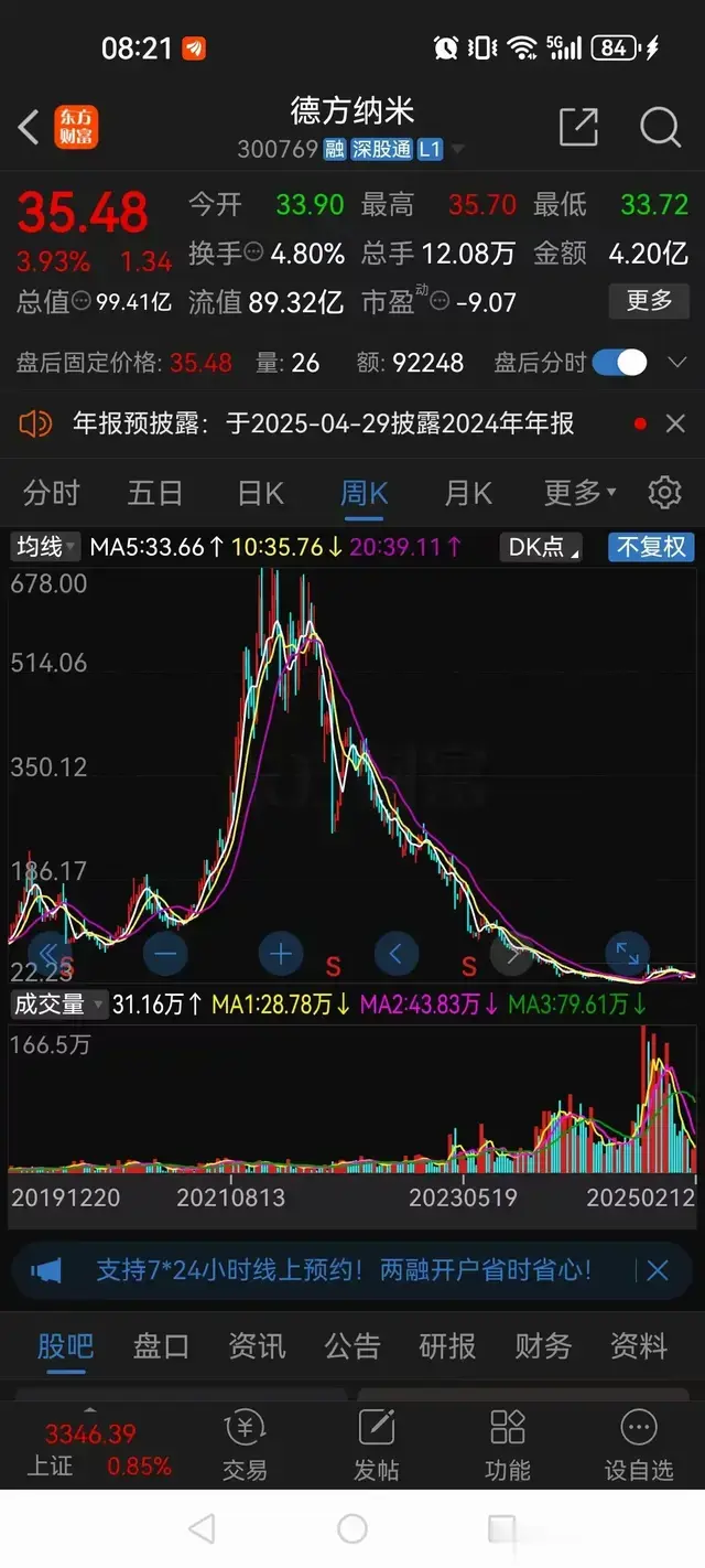 三年多从678元跌到22元, 年报又大亏14亿, 股民: 这辈子别想解套