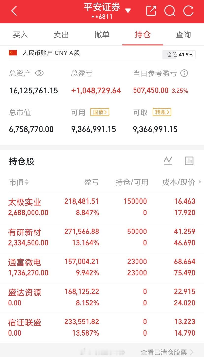 司徒蓝专属笔记！翻倍挑战成功🏅每日实盘记录，用行动证明实力！挑战从8百个W