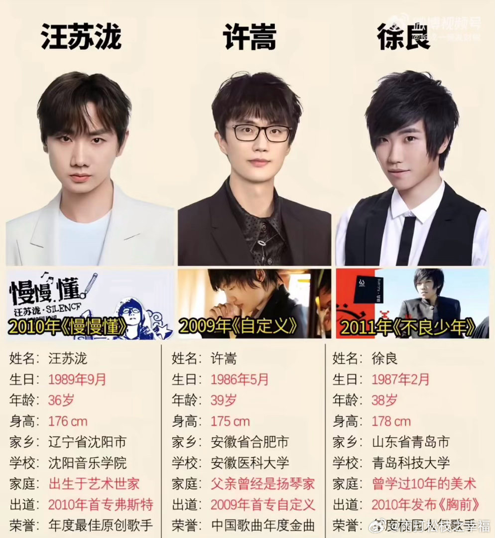 三巨头终于有一个结婚了许嵩官宣和冯禧结婚，成为曾经QQ音乐三巨头里第一个步入婚姻