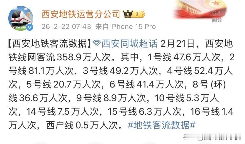 西安地铁2月21日客流出炉！节后返岗拉满，强度远超春节假期2月21日，西安地