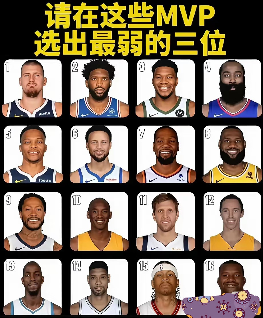 选出最差的三位MVP！1、约基奇2、恩比德3、字母哥4、哈登5、