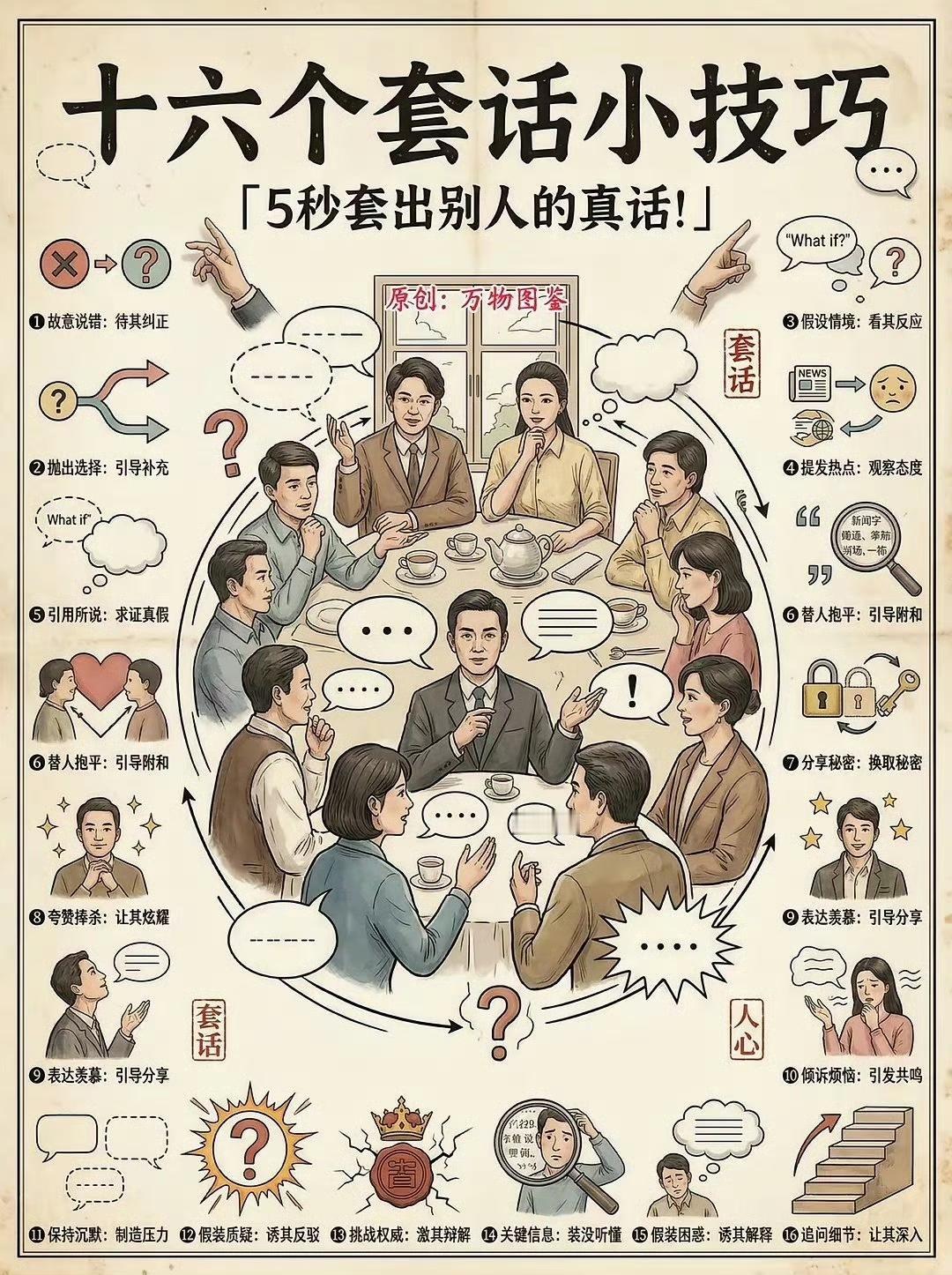 “16个套话术小技巧。”