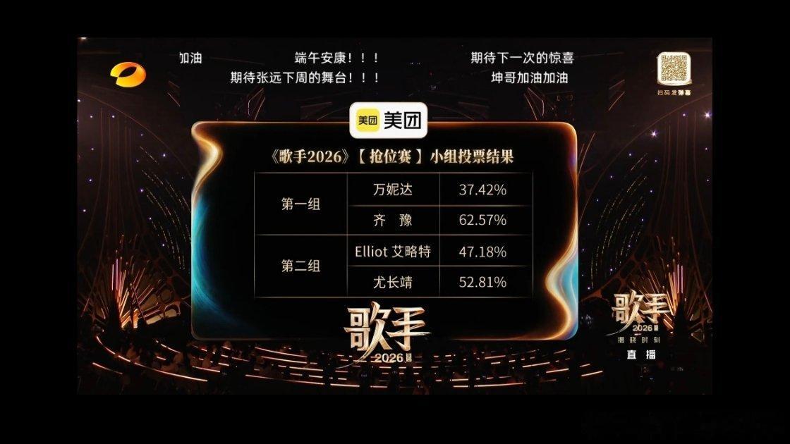 《歌手2026》第五期杨坤淘汰，各赛段得票率，并公布下一期袭榜歌手。歌手排名