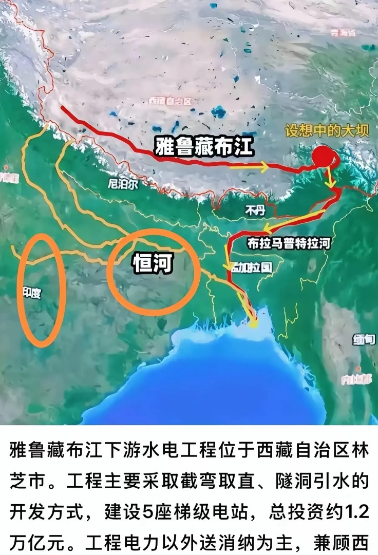 雅鲁藏布江下游水电站开工，总投资1.2万亿，并专门成立了央企中国雅江集团。有几点