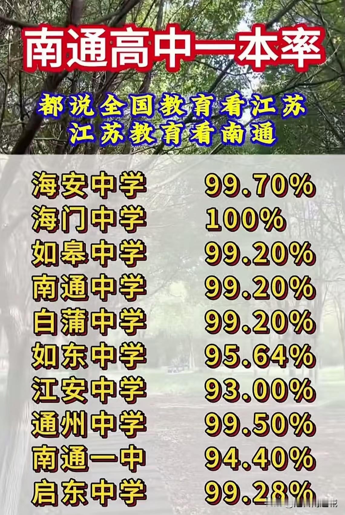 南通“老八校”，市一中已经被白蒲中学追上！就连江安都快追上来了？说起省内的教