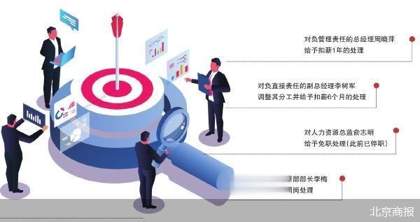 星宇股份解约风波问责落地