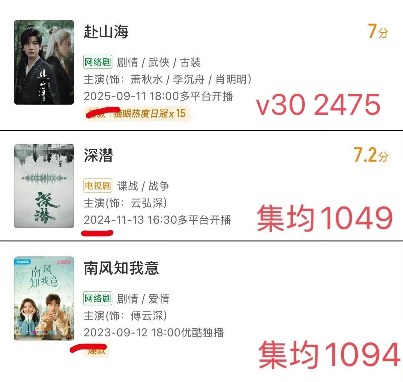 9月赴山海双平台大扑，10月天地剑心更扑，建议优酷11月上24计，达成三月三平台