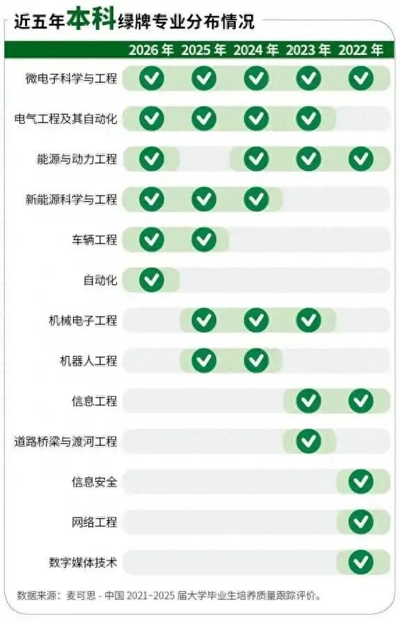 高考选专业可千万别瞎冲！怎么选心里没底？不会没关系，看头部企业的人才布局，就是最