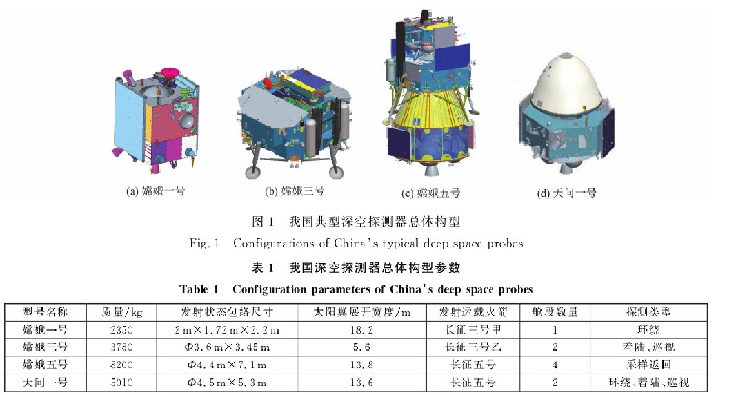 我国嫦娥一号/三号/五号和天问一号探测器总体构型参数图:《我国深空探测器总体构型