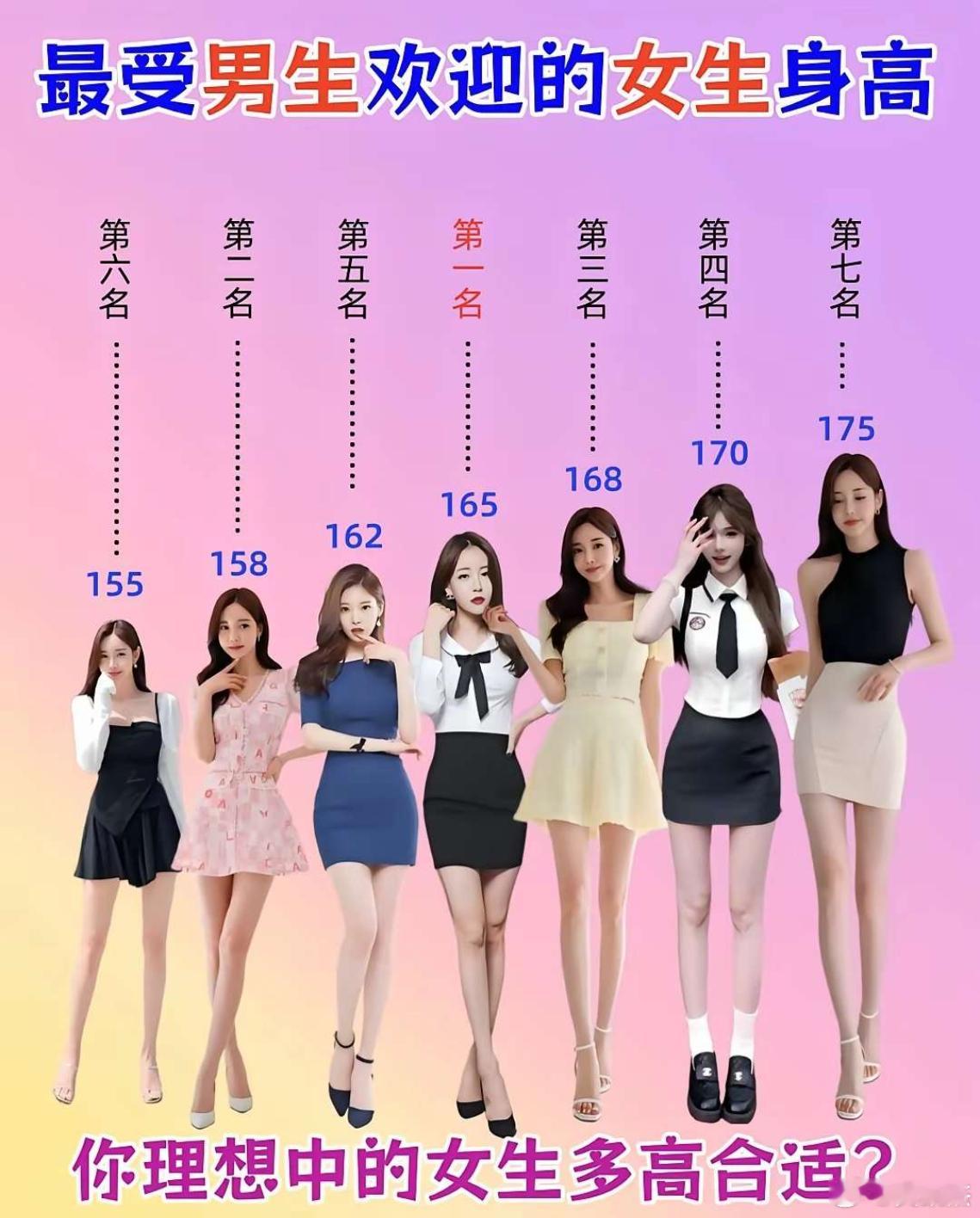 网上总结的最受男生欢迎的女生身高排名，你认可吗？你的话喜欢女生多少身高？