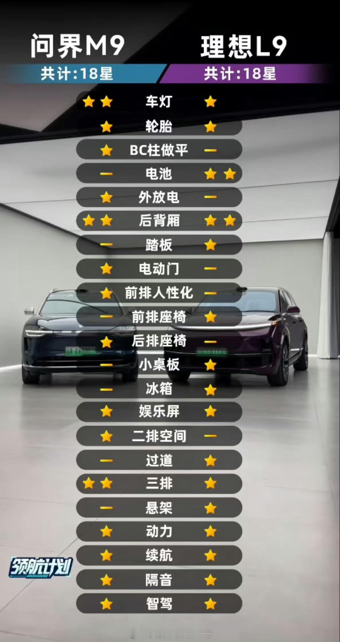 他不知道时代变了吗？是不是还要长评测中重点强调下小桌板