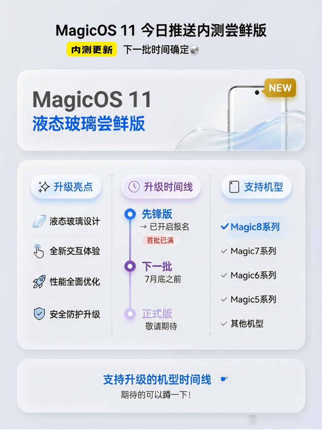 荣耀MagicOS11开启超前点映据说是荣耀MagicOS11的适配节奏，7-