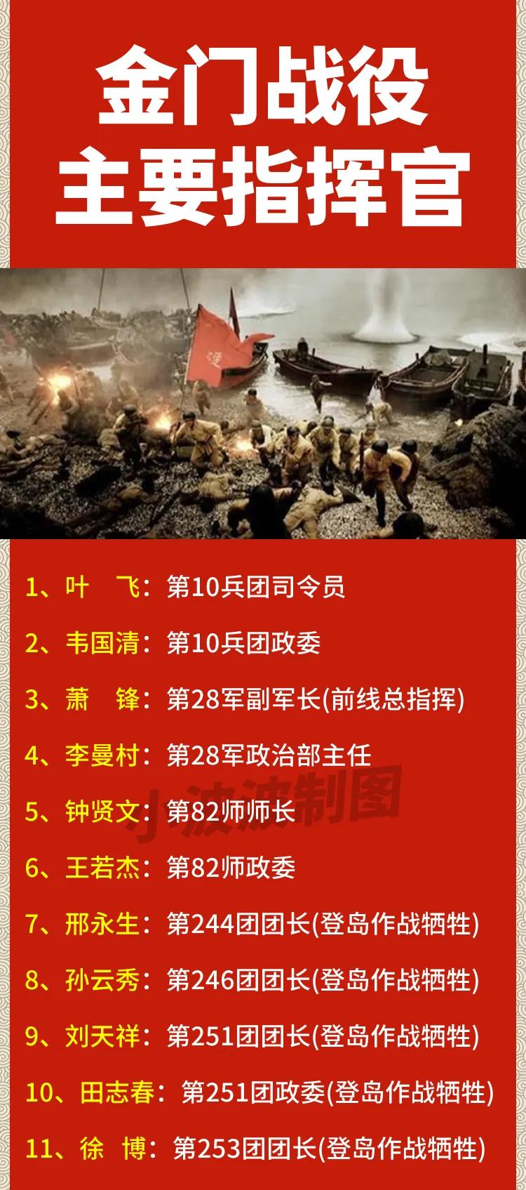 金门战役中，我军共有5位正团级将领牺牲。这5位正团级将领，其中4位是首批登岛