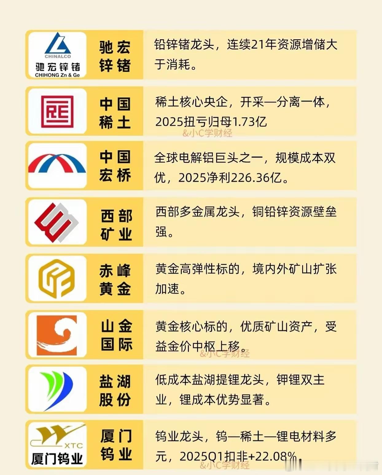 有色金属25家核心龙头全梳理整理各大细分赛道龙头，覆盖铜、黄金、锂钴、铝、稀土、