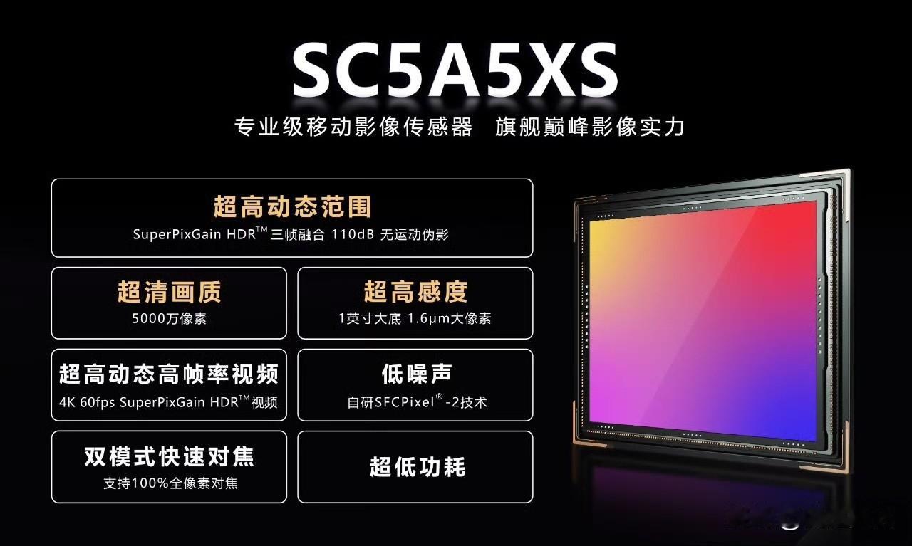 不知道这次华为Pura90ProMax主摄是不是思特威SC5A6XS，SC5
