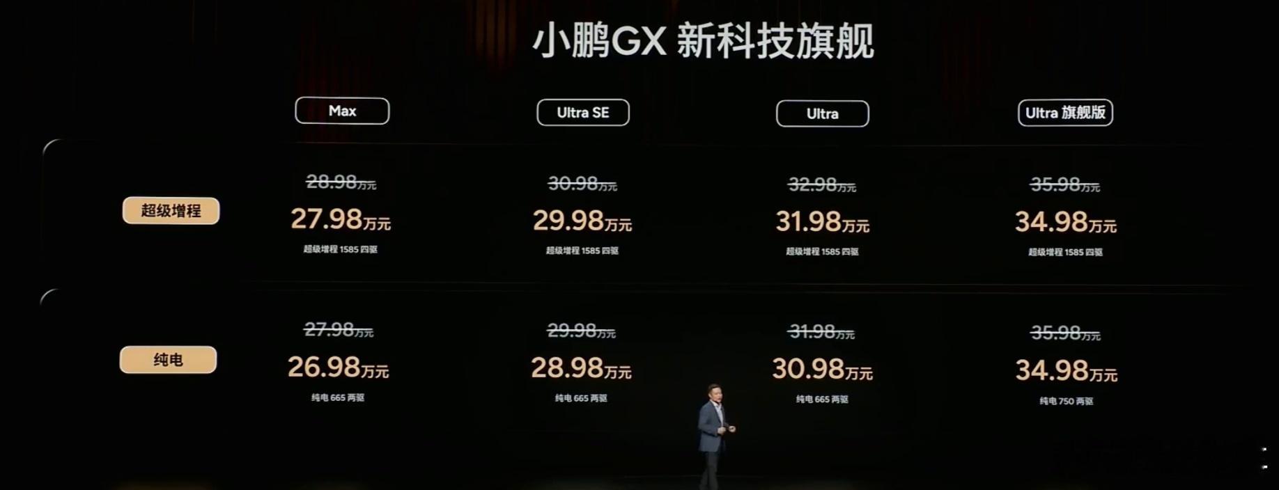 小鹏GX正式上市啦！价格太惊喜超级增程版：27.98万-34.98万纯电版：26