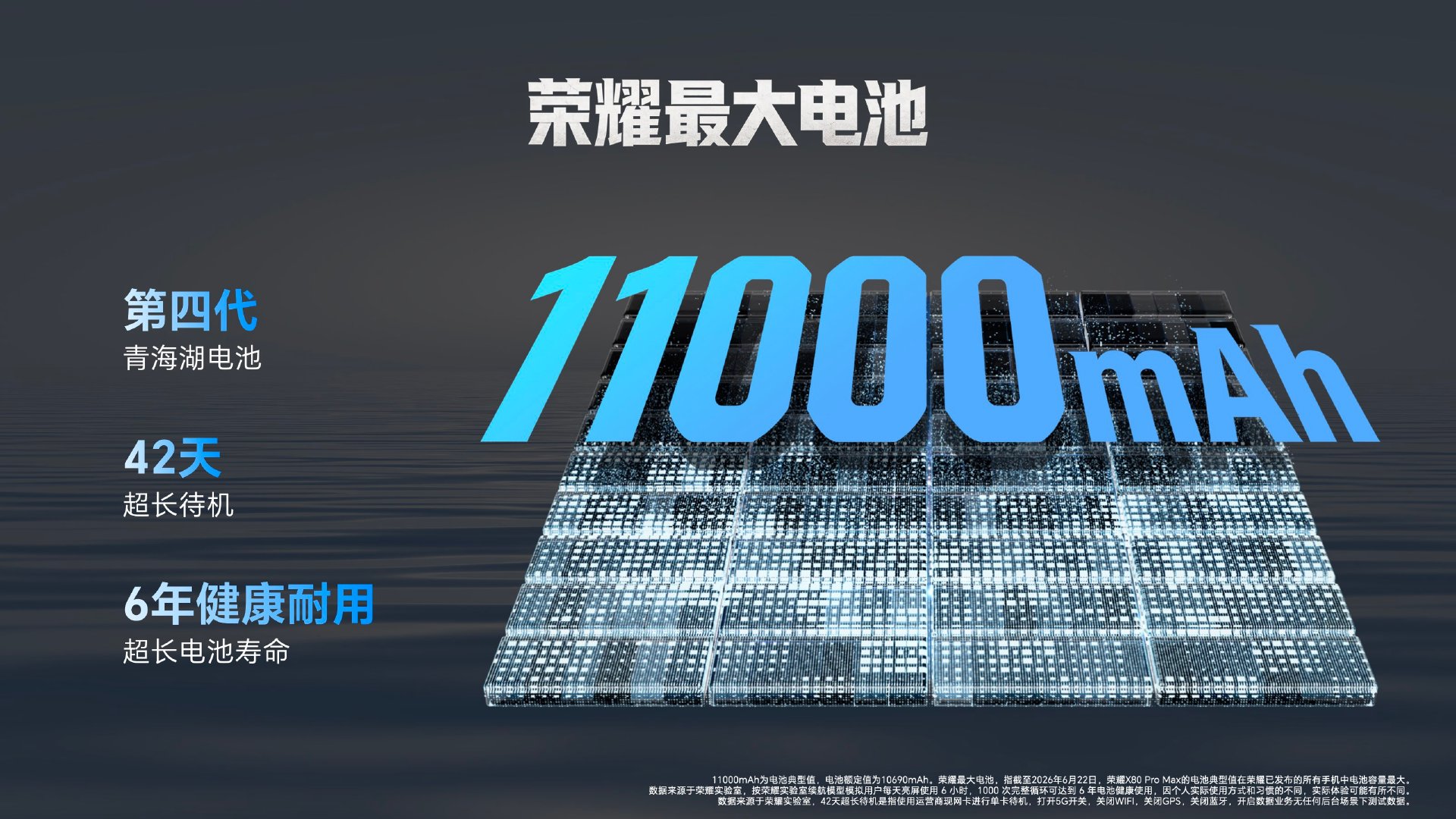 荣耀X80ProMax已经正式发布，荣耀X80ProMax续航刷新吉尼斯纪录我