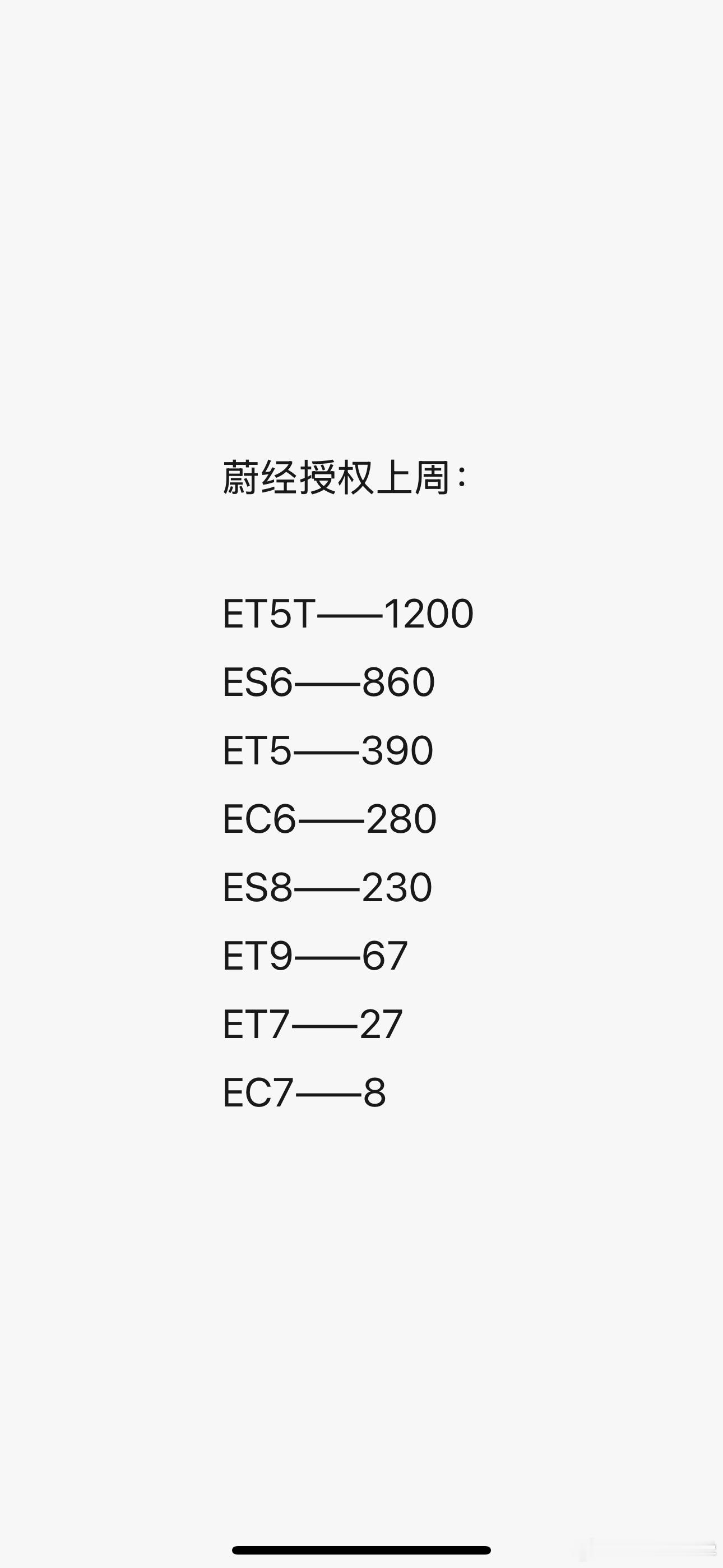 “蔚经授权”…[捂脸哭]​​​