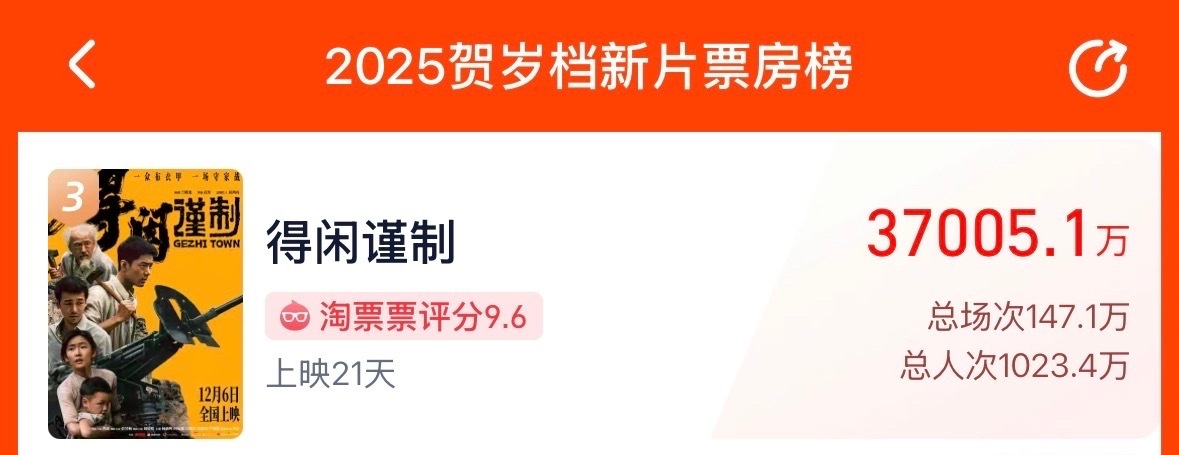 得闲谨制破3.7亿了，真的很厉害，这波口碑真的打出去了，昨天还在🇺🇸上映了，